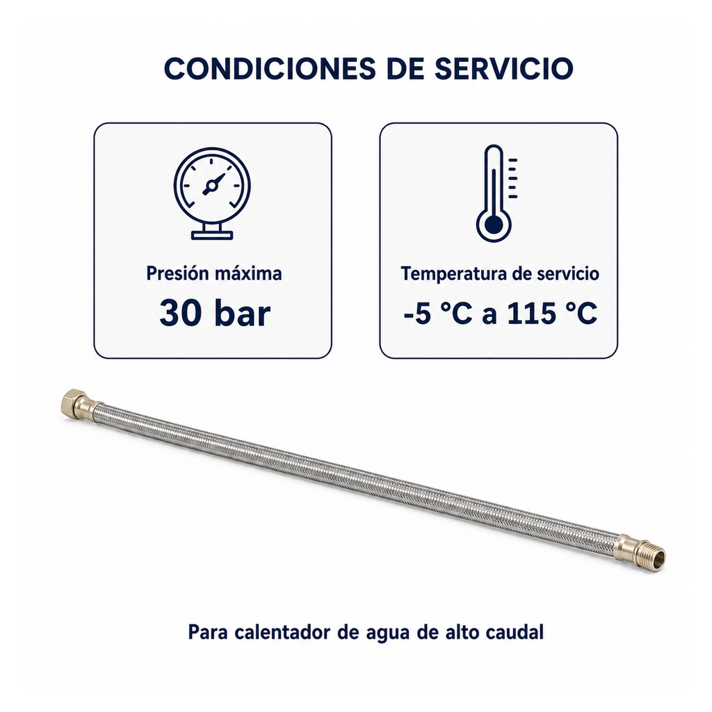 Datos de servicio verificados de la manguera flexible: presión máxima y rango de temperatura