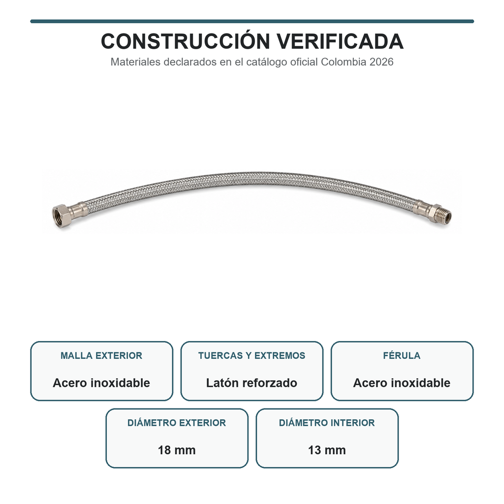 Materiales y diámetros de manguera flexible con malla inoxidable y terminales de latón