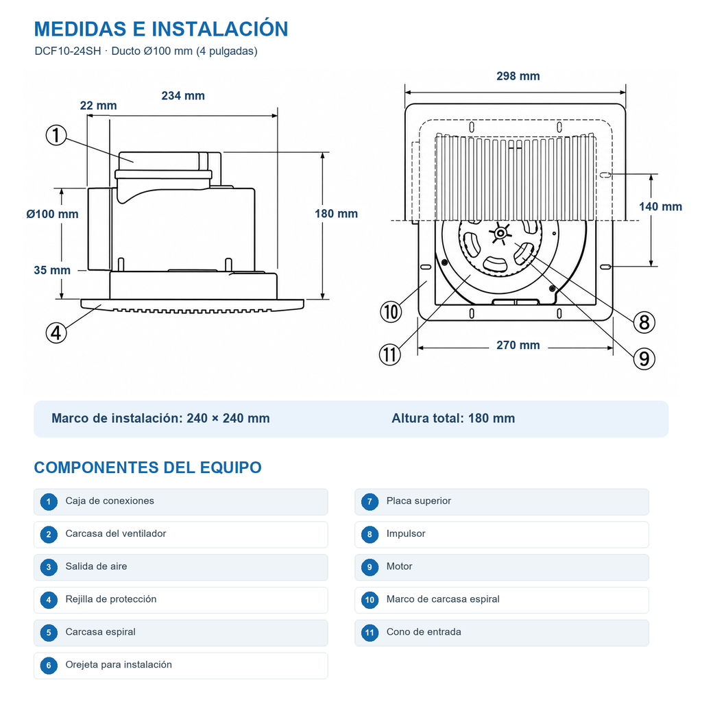 Medidas y componentes del extractor centrífugo DCF10-24SH