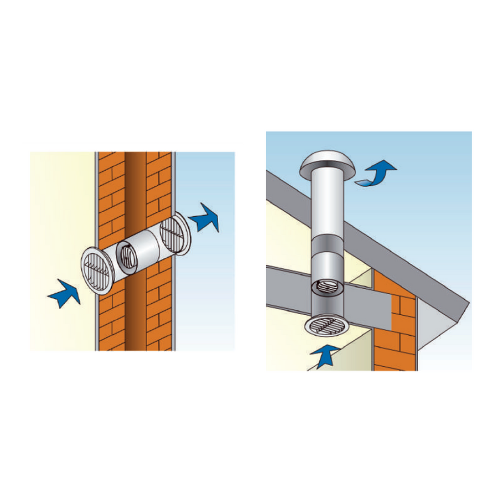Extractor Axial en Tubo TUBO 150 TP 6” 320 m³/h